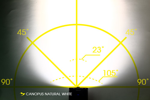 Moon Sport Bike Lights Beam Chart.jpg